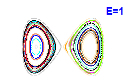 Poincar section A=0, E=1